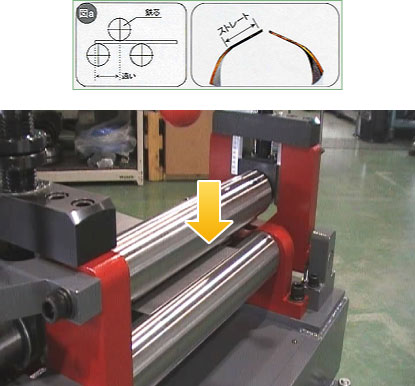 曲げ機 1901の 三本ロール 三本ローラー 3本ロール 3本ローラー 曲げ機